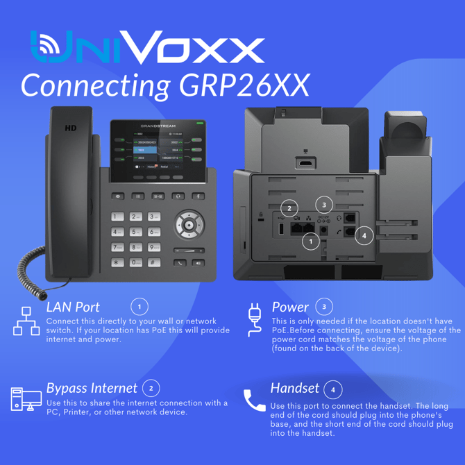 UniVoxx Standard Phone Guide